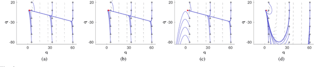 Figure 2 for RMPflow: A Geometric Framework for Generation of Multi-Task Motion Policies