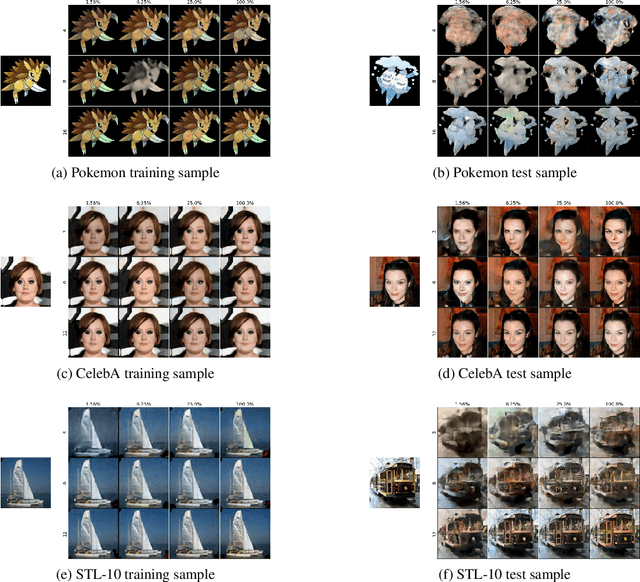 Figure 2 for Walking the Tightrope: An Investigation of the Convolutional Autoencoder Bottleneck