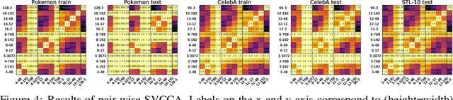 Figure 4 for Walking the Tightrope: An Investigation of the Convolutional Autoencoder Bottleneck