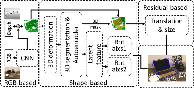 Figure 1 for FS-Net: Fast Shape-based Network for Category-Level 6D Object Pose Estimation with Decoupled Rotation Mechanism