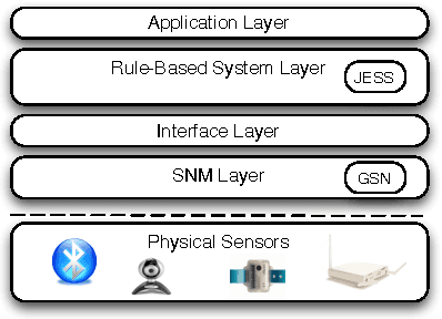 Figure 1 for Rule-Based Semantic Sensing