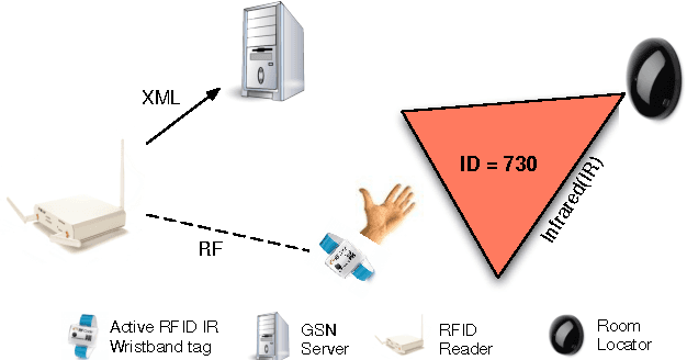 Figure 3 for Rule-Based Semantic Sensing