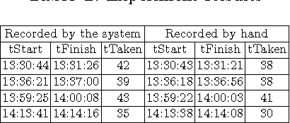 Figure 2 for Rule-Based Semantic Sensing