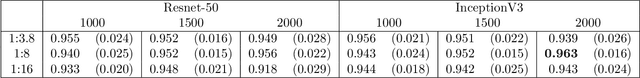 Figure 4 for Automatic image-based identification and biomass estimation of invertebrates