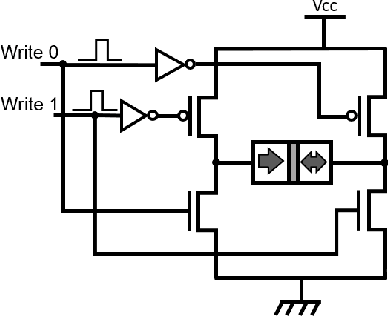 Figure 3 for Implementing Binarized Neural Networks with Magnetoresistive RAM without Error Correction