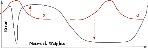 Figure 1 for PAC-Bayesian Domain Adaptation Bounds for Multiclass Learners