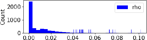 Figure 3 for PAC-Bayesian Domain Adaptation Bounds for Multiclass Learners