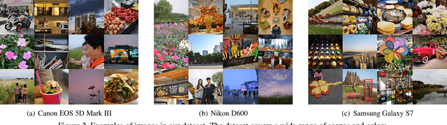 Figure 3 for Modelling the Scene Dependent Imaging in Cameras with a Deep Neural Network