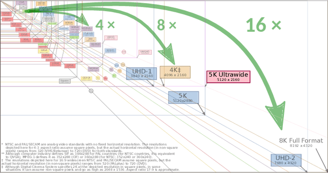 Figure 1 for Multi-Grid Back-Projection Networks