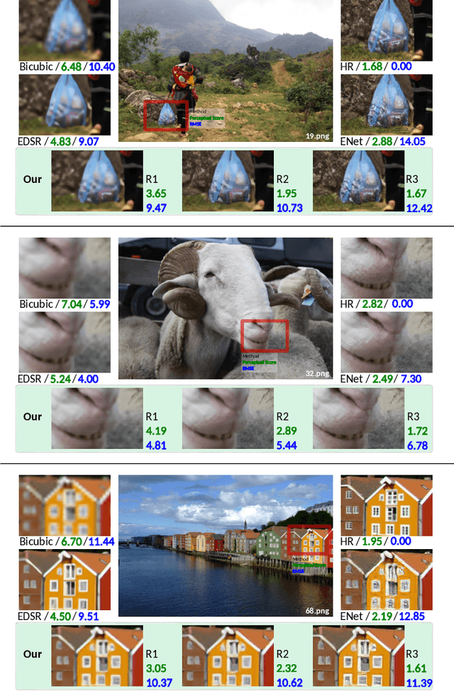 Figure 4 for Multi-Grid Back-Projection Networks
