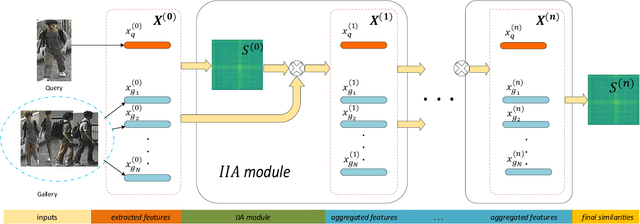 Figure 3 for Improving Person Re-identification with Iterative Impression Aggregation