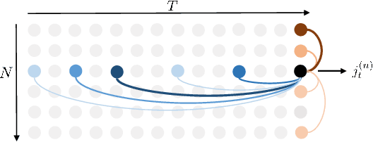 Figure 1 for Attention, please: A Spatio-temporal Transformer for 3D Human Motion Prediction