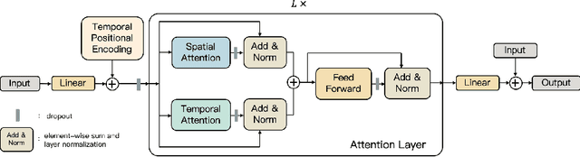 Figure 3 for Attention, please: A Spatio-temporal Transformer for 3D Human Motion Prediction