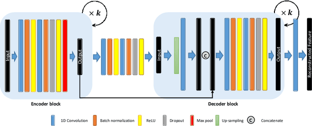 Figure 3 for Generalized multiscale feature extraction for remaining useful life prediction of bearings with generative adversarial networks