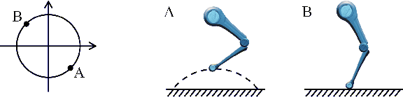 Figure 2 for Learning Free Gait Transition for Quadruped Robots via Phase-Guided Controller