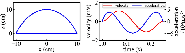 Figure 3 for Learning Free Gait Transition for Quadruped Robots via Phase-Guided Controller
