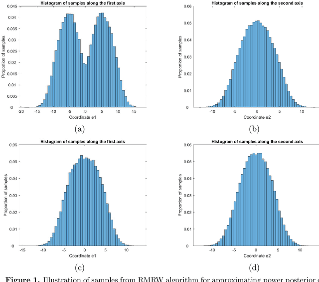 Figure 1 for Sampling for Bayesian Mixture Models: MCMC with Polynomial-Time Mixing