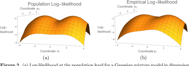 Figure 2 for Sampling for Bayesian Mixture Models: MCMC with Polynomial-Time Mixing