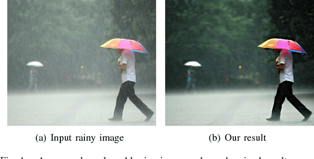 Figure 1 for Clearing the Skies: A deep network architecture for single-image rain removal