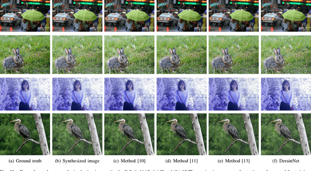 Figure 2 for Clearing the Skies: A deep network architecture for single-image rain removal
