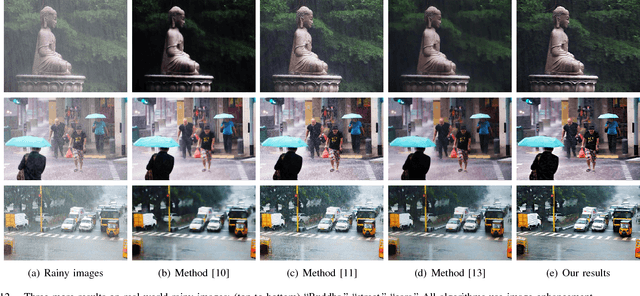Figure 4 for Clearing the Skies: A deep network architecture for single-image rain removal