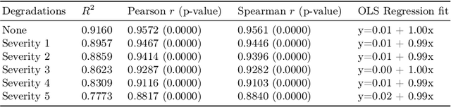 Figure 4 for Robust and efficient computation of retinal fractal dimension through deep approximation