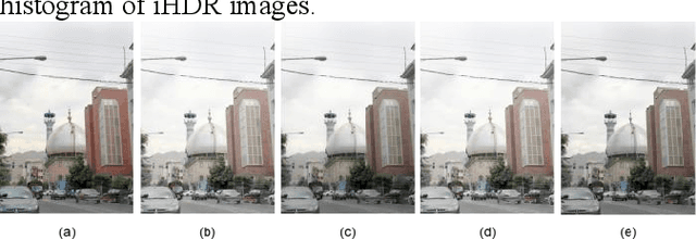 Figure 1 for High dynamic range image forensics using cnn