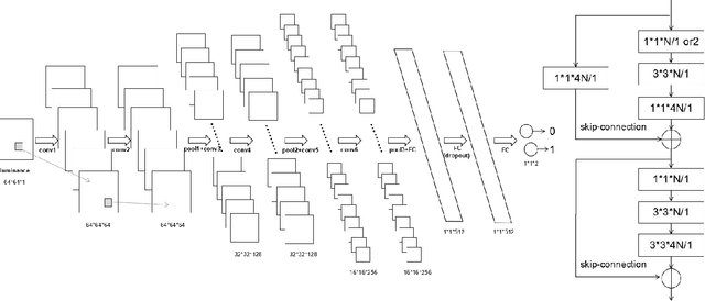 Figure 3 for High dynamic range image forensics using cnn