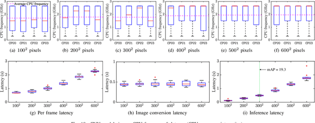 Figure 2 for Energy Drain of the Object Detection Processing Pipeline for Mobile Devices: Analysis and Implications