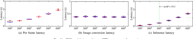 Figure 3 for Energy Drain of the Object Detection Processing Pipeline for Mobile Devices: Analysis and Implications