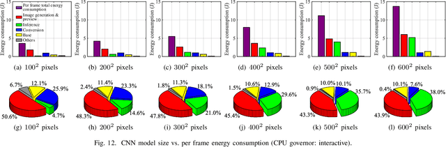 Figure 4 for Energy Drain of the Object Detection Processing Pipeline for Mobile Devices: Analysis and Implications