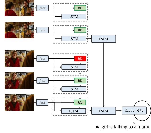Figure 1 for Hierarchical Boundary-Aware Neural Encoder for Video Captioning