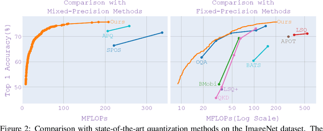 Figure 3 for BatchQuant: Quantized-for-all Architecture Search with Robust Quantizer