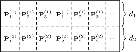 Figure 4 for Position Information in Transformers: An Overview