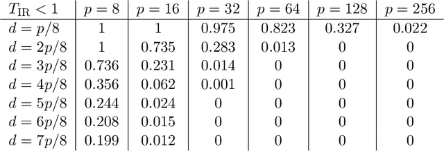 Figure 3 for Statistical significance in high-dimensional linear mixed models