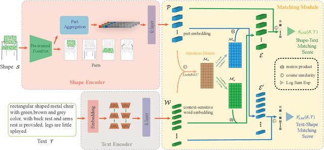 Figure 3 for Part2Word: Learning Joint Embedding of Point Clouds and Text by Matching Parts to Words