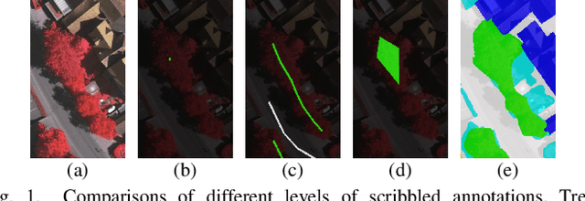 Figure 1 for Semantic Segmentation of Remote Sensing Images with Sparse Annotations