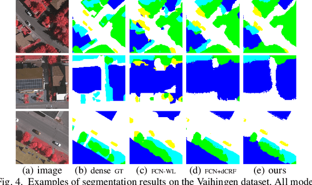 Figure 4 for Semantic Segmentation of Remote Sensing Images with Sparse Annotations