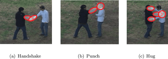 Figure 1 for Human Interaction Recognition Framework based on Interacting Body Part Attention