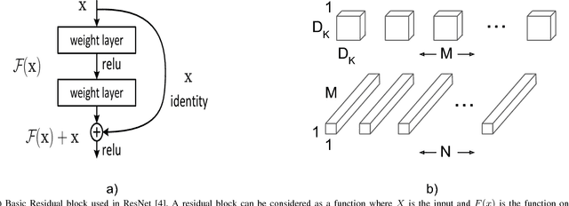 Figure 1 for A Performance Comparison of Loss Functions for Deep Face Recognition