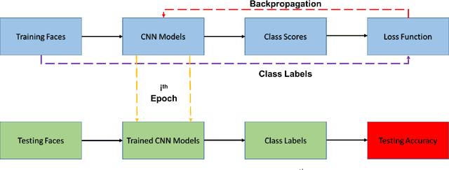 Figure 2 for A Performance Comparison of Loss Functions for Deep Face Recognition