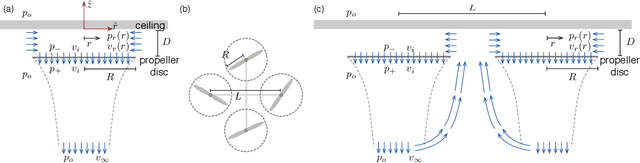 Figure 1 for Ceiling Effects for Hybrid Aerial-Surface Locomotion of Small Rotorcraft