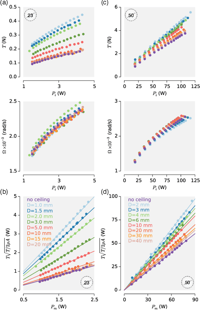 Figure 3 for Ceiling Effects for Hybrid Aerial-Surface Locomotion of Small Rotorcraft