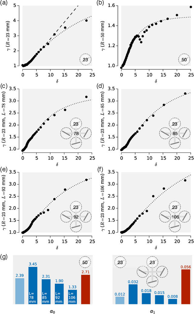 Figure 4 for Ceiling Effects for Hybrid Aerial-Surface Locomotion of Small Rotorcraft