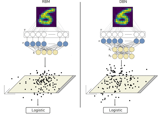 Figure 1 for GM Score: Incorporating inter-class and intra-class generator diversity, discriminability of disentangled representation, and sample fidelity for evaluating GANs