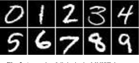 Figure 4 for GM Score: Incorporating inter-class and intra-class generator diversity, discriminability of disentangled representation, and sample fidelity for evaluating GANs