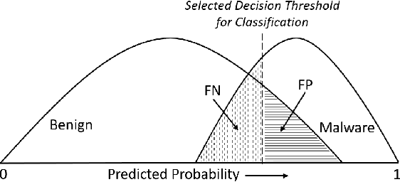 Figure 1 for Echelon: Two-Tier Malware Detection for Raw Executables to Reduce False Alarms