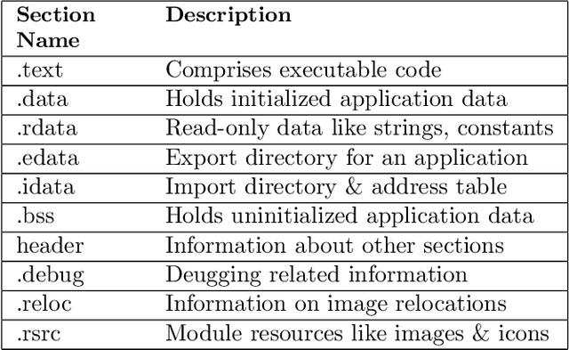 Figure 2 for Echelon: Two-Tier Malware Detection for Raw Executables to Reduce False Alarms