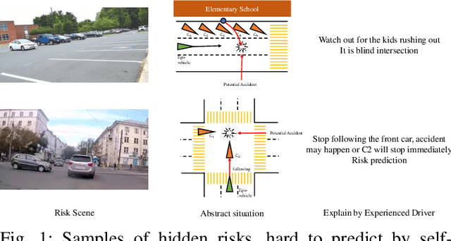 Figure 1 for Road Scene Graph: A Semantic Graph-Based Scene Representation Dataset for Intelligent Vehicles