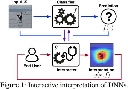 Figure 1 for i-Algebra: Towards Interactive Interpretability of Deep Neural Networks